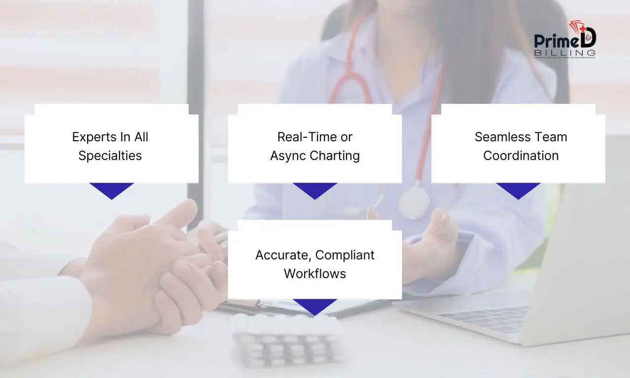 Why Choose Prime Doc Billing for Virtual Medical Scribing